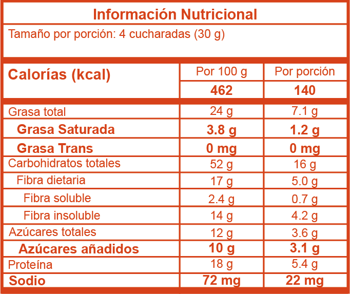 Granola Nueces y Semillas