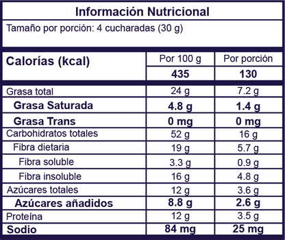 Granola Arándano Azul y Almendras